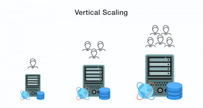 vertical-scaling